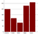 column chart